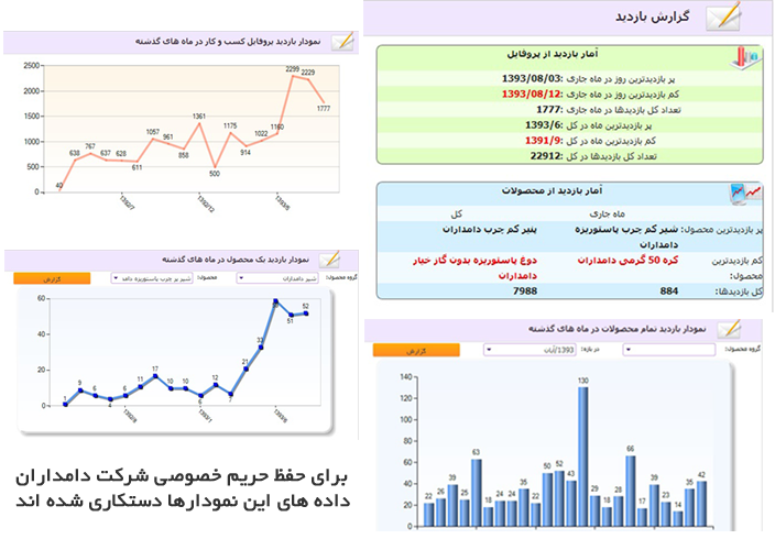 عضویت ویژه پرتال اول