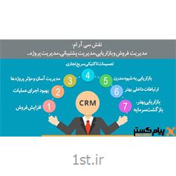 نرم افزار ارتباط با مشتریان CRM