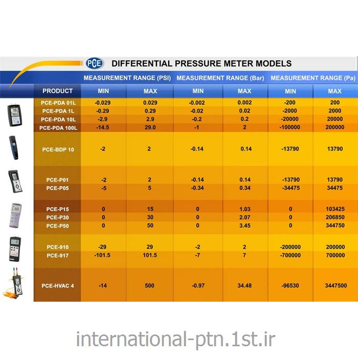 تعمیر مانومتر سری PCE-PDA کمپانی PCE آلمان