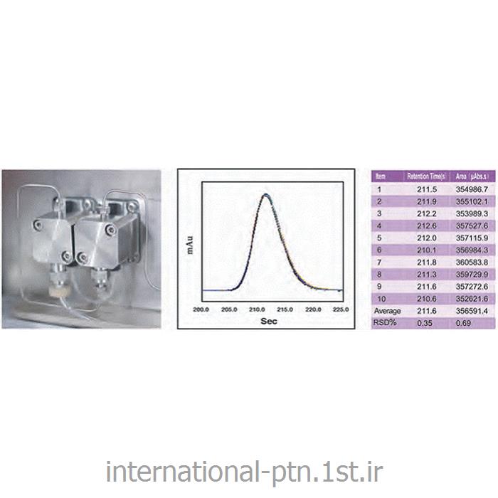 تعمیر کروماتوگرافی مایع با کارایی بالا HPLC-6 کمپانی labomed آمریکا