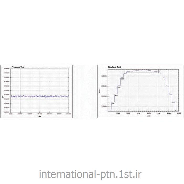 کروماتوگرافی مایع با کارایی بالا HPLC-6 کمپانی labomed آمریکا