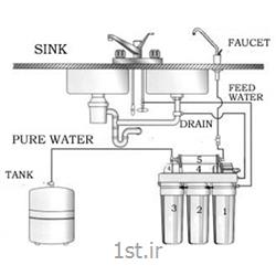 دستگاه تصفیه آب خانگی شش مرحله ای بدون پایه