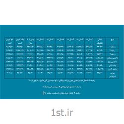 بیمه شخص ثالث اتومبیل بیمه ایران