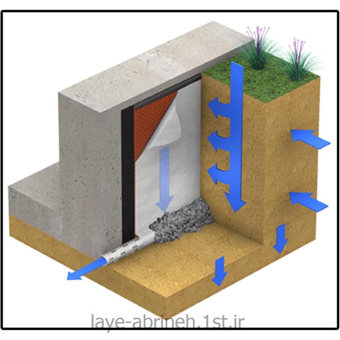 آب بندی، ایزولاسیون و زهکشی تونل و سازه های زیر زمینی و بام  سبز
