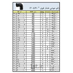 زانو جوشی فشار قوی 90° پلی اتیلن ( پلی رود )