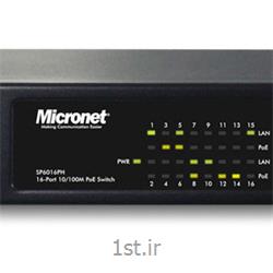 عکس سوئیچ شبکهسوییچ مدیریتی SP6524P managed Switch میکرونت micronet
