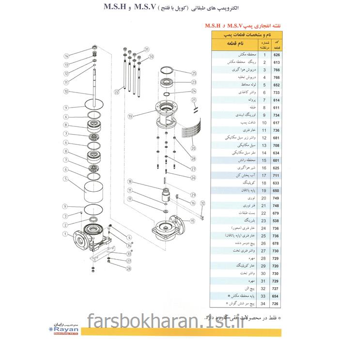 الکتروپمپ طبقاتی استنلس استیل رایان سری RP M.S.V مدل 117/9