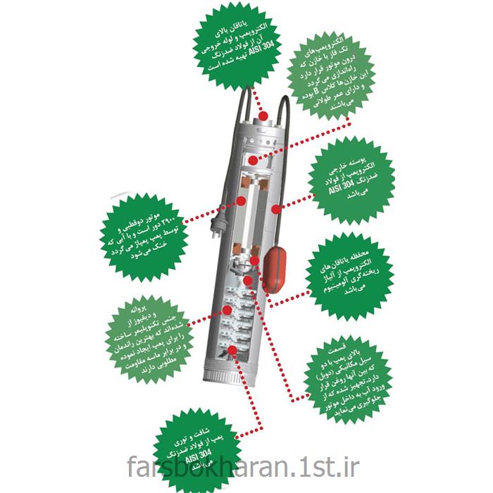 الکتروپمپ شناور کفکش 5 اینچ سه فاز مدل FROG 5-20T